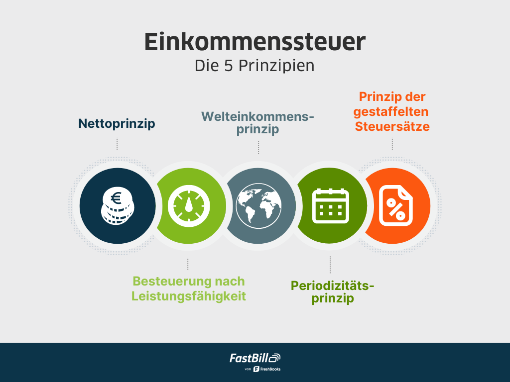 Einkommensteuer - Alles was du wissen musst